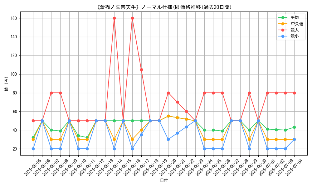 graph_rarity_5845