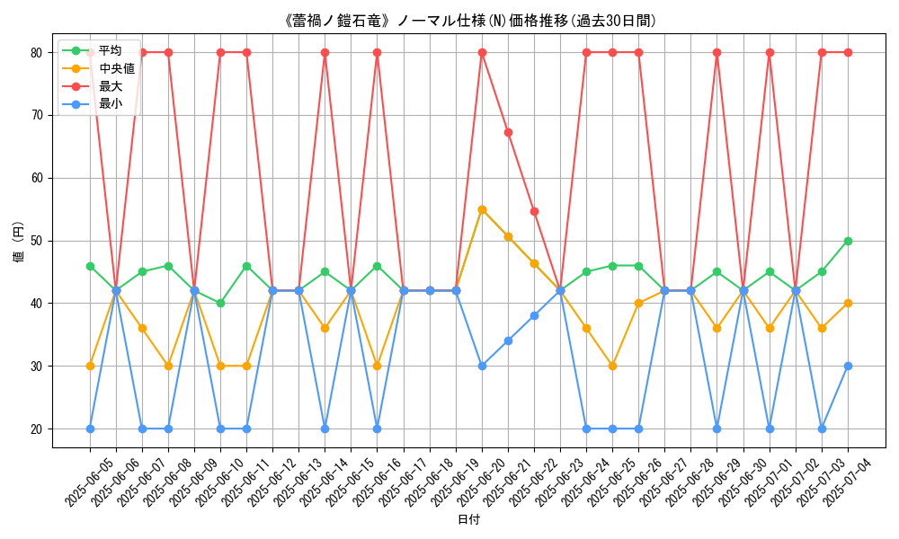 graph_rarity_5845