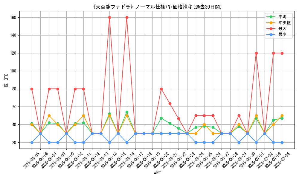 graph_rarity_5845