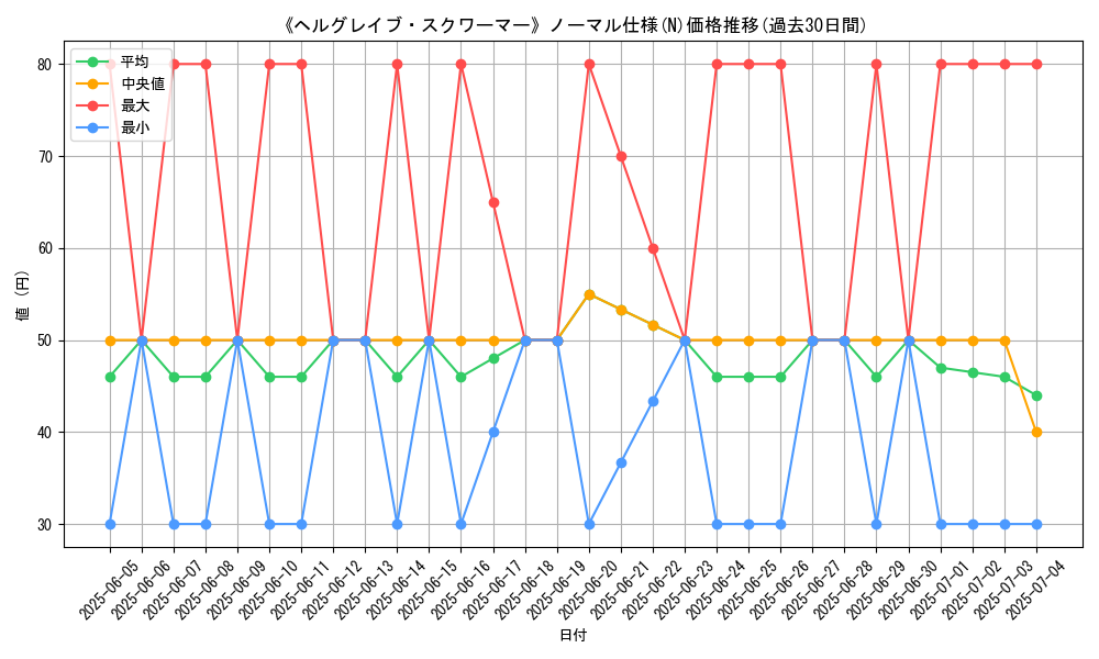 graph_rarity_5845