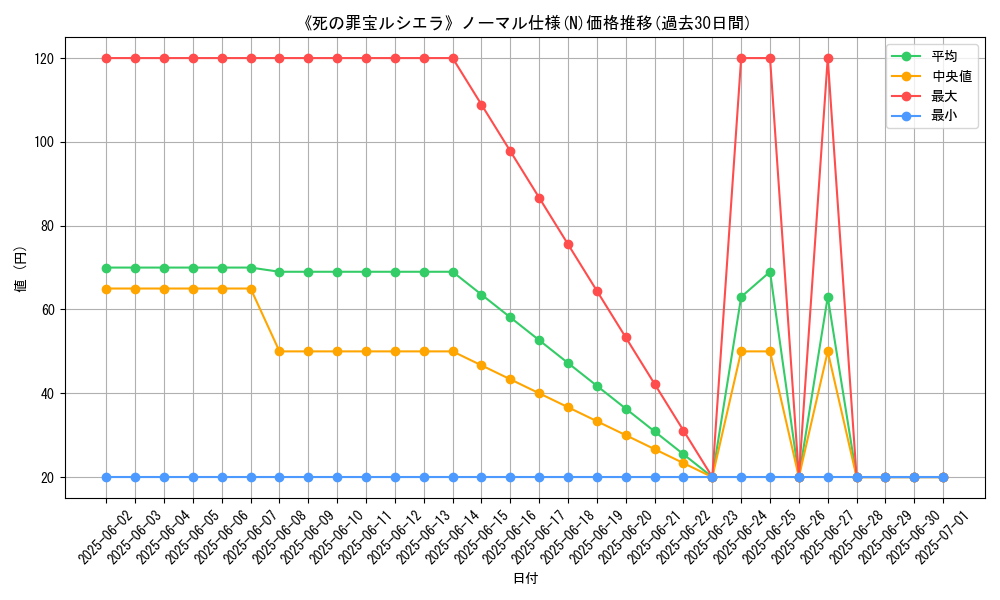 graph_rarity_5845