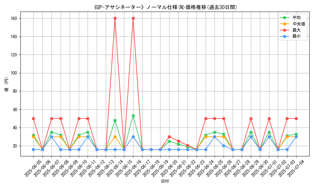 graph_rarity_5845