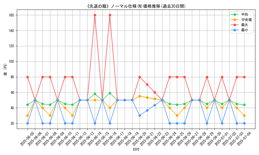 graph_rarity_5845