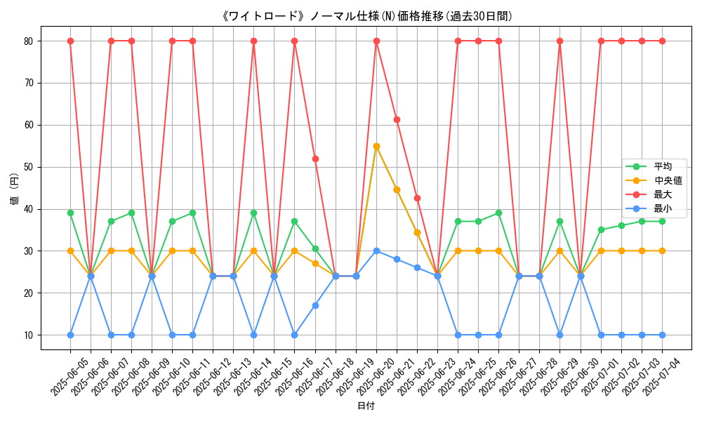 graph_rarity_5845