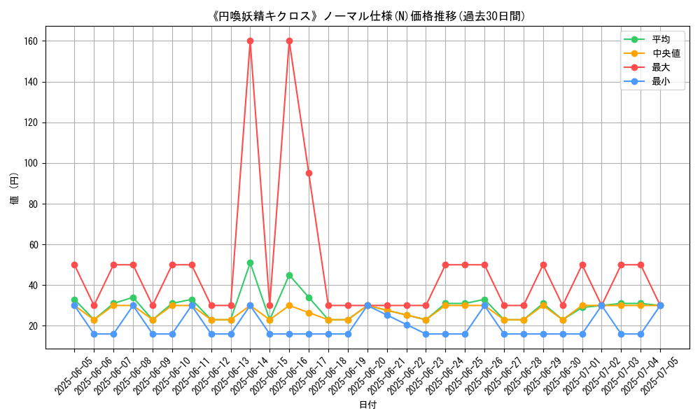 graph_rarity_5845