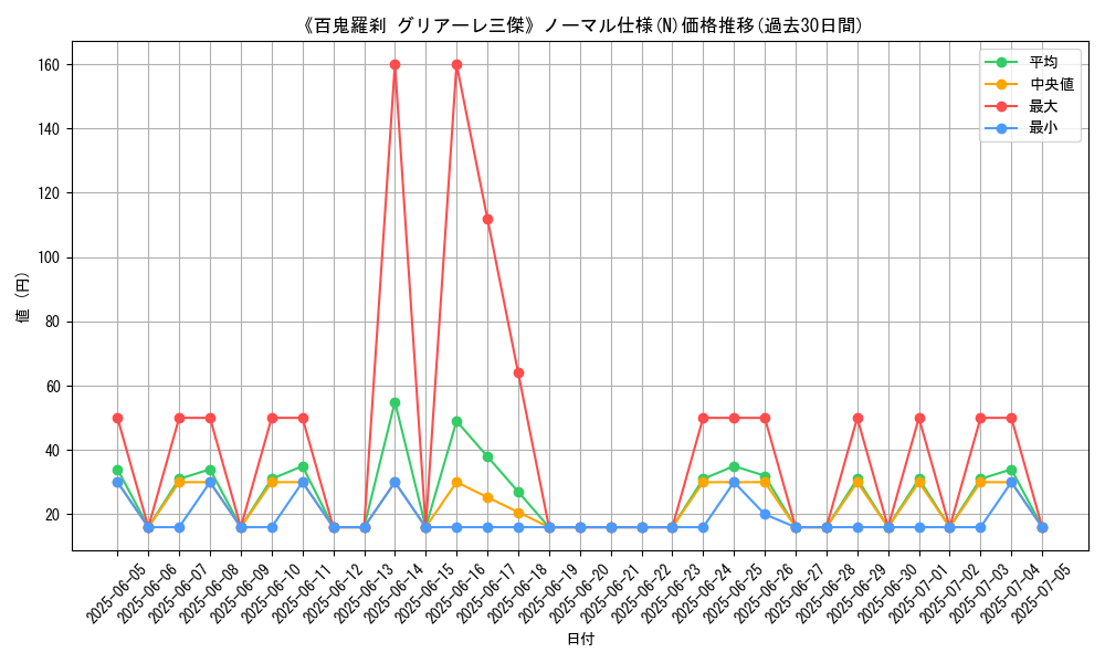 graph_rarity_5845