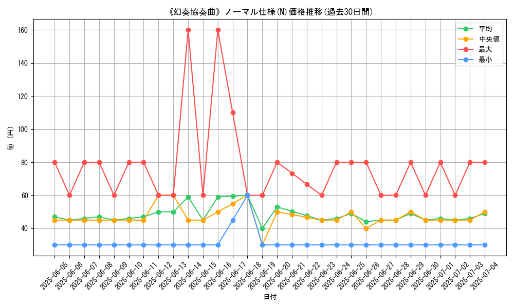 graph_rarity_5845