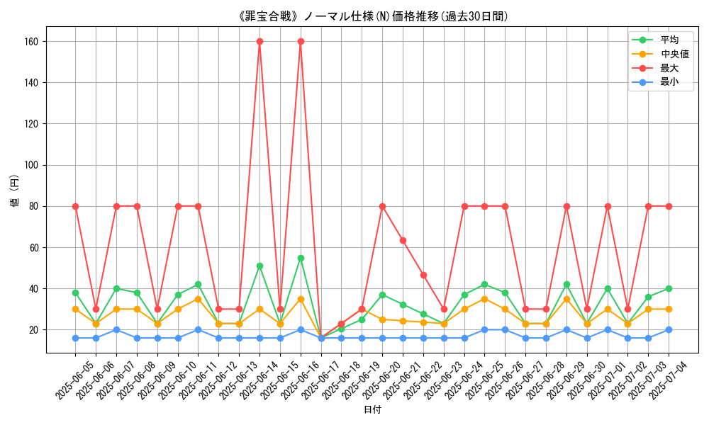 graph_rarity_5845