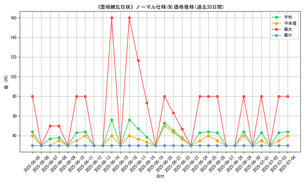 graph_rarity_5845