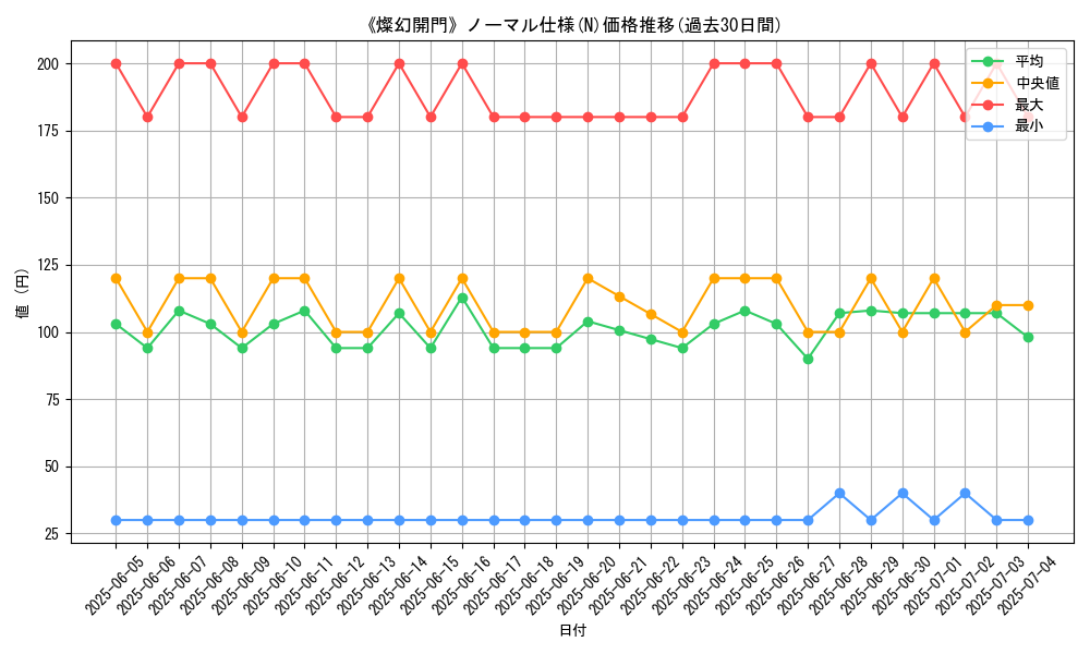 graph_rarity_5845