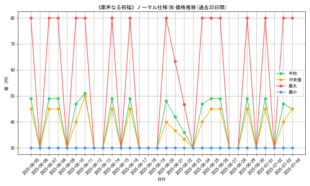 graph_rarity_5845