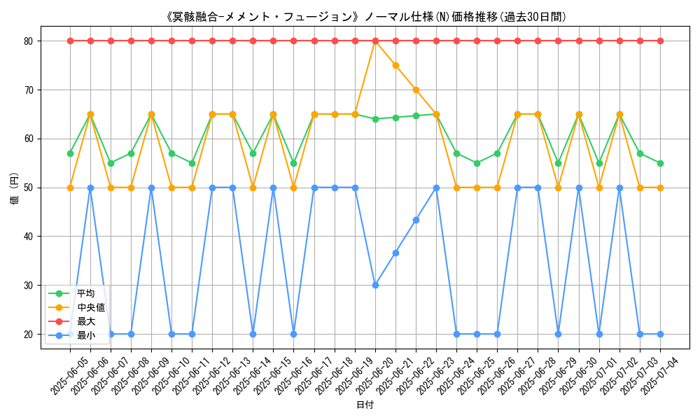 graph_rarity_5845