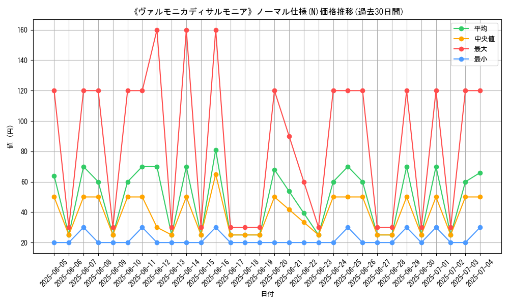 graph_rarity_5845