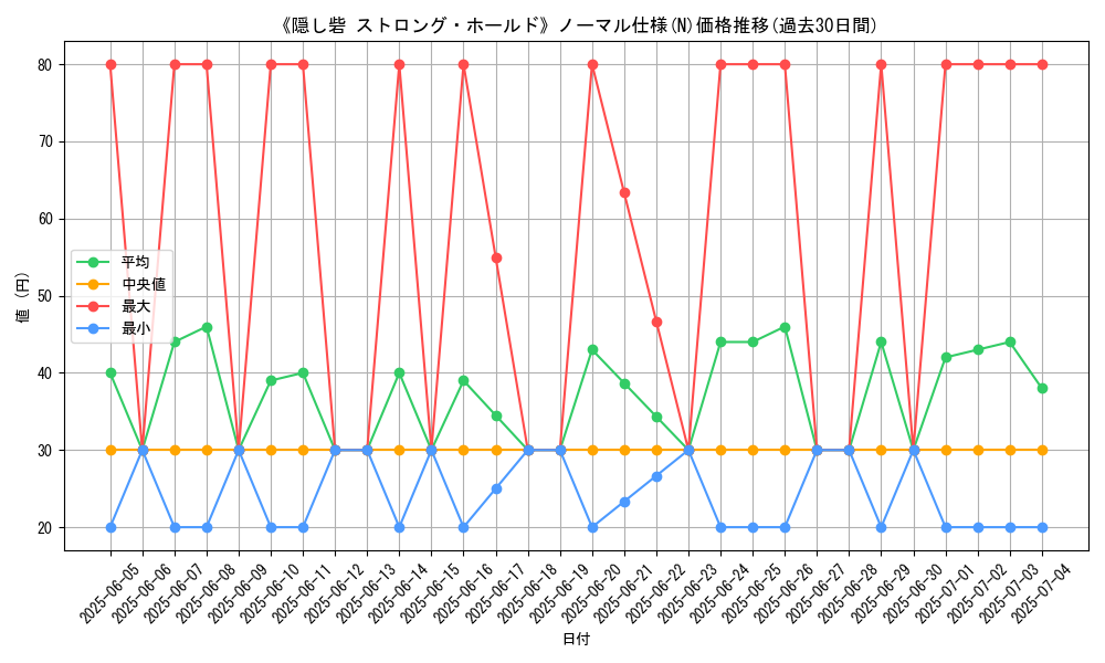 graph_rarity_5845