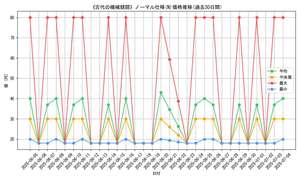 graph_rarity_5845