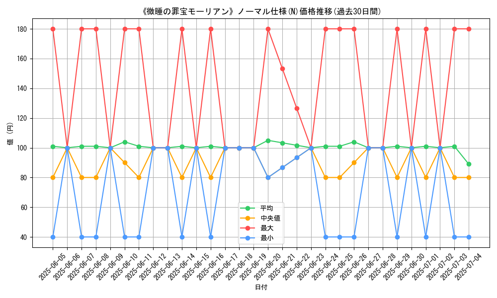 graph_rarity_5845