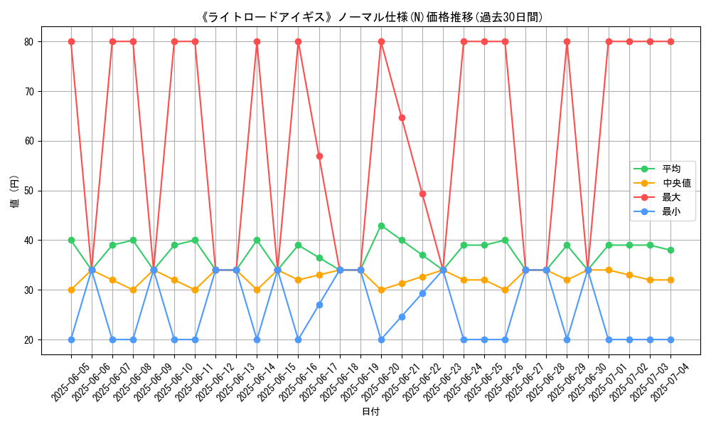 graph_rarity_5845