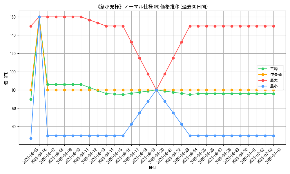 graph_rarity_5845