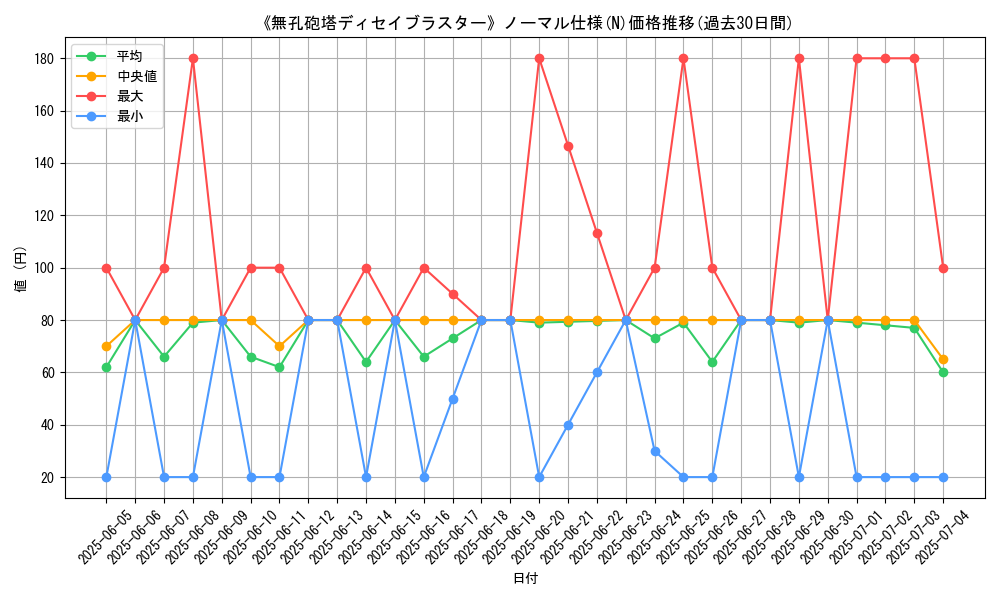 graph_rarity_5845