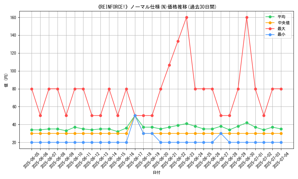graph_rarity_5845