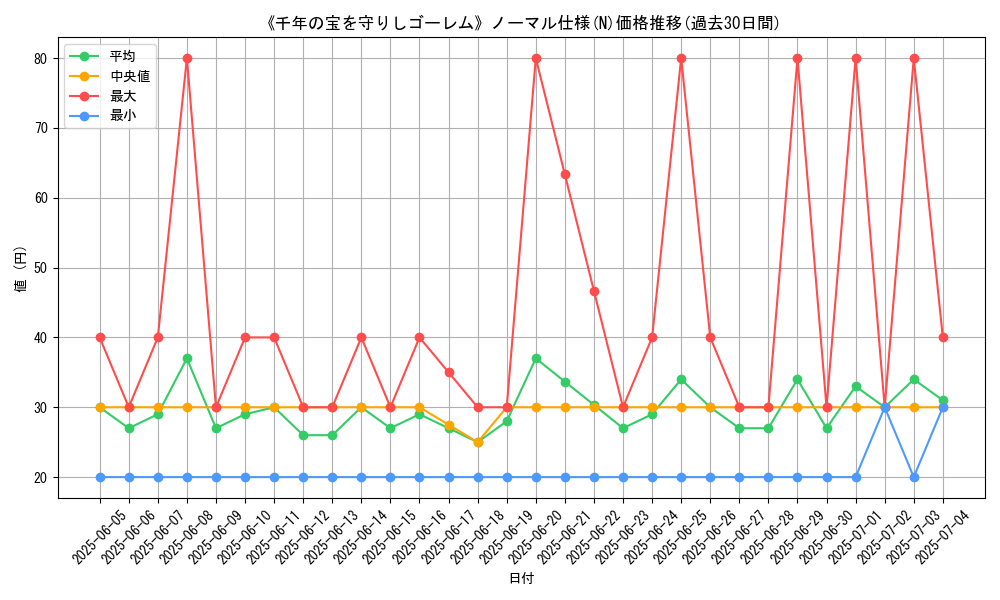 graph_rarity_5845