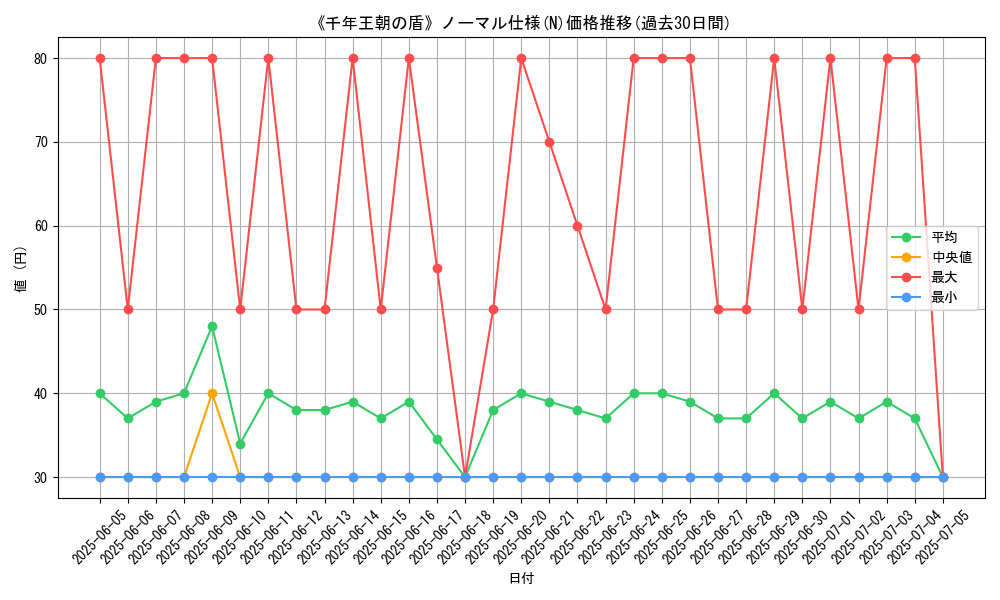 graph_rarity_5845