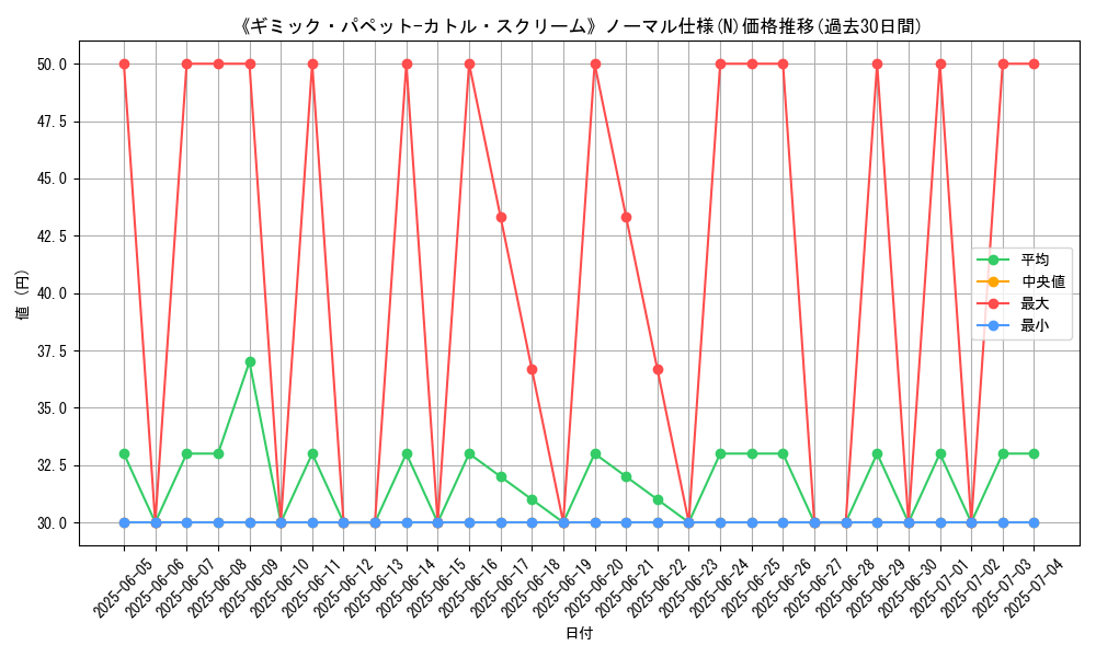 graph_rarity_5845