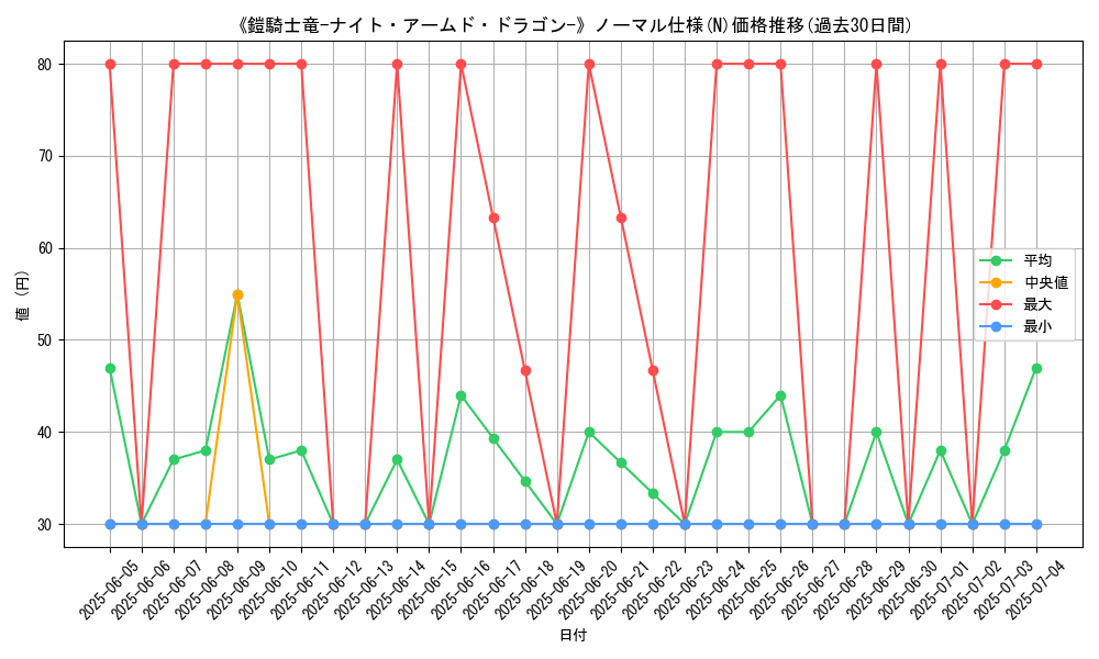 graph_rarity_5845