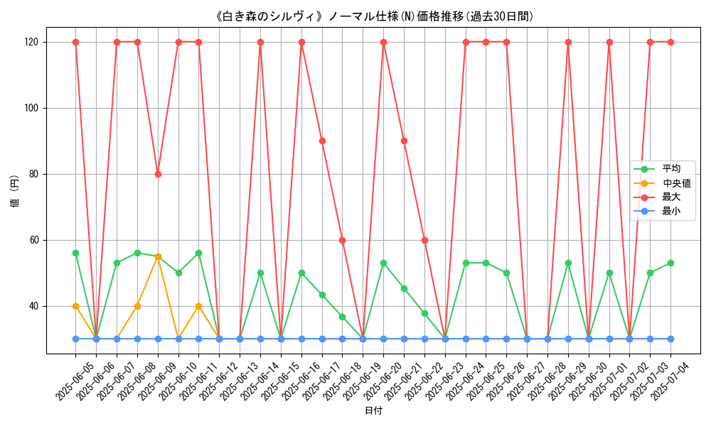 graph_rarity_5845