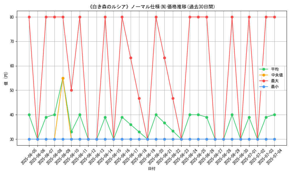 graph_rarity_5845