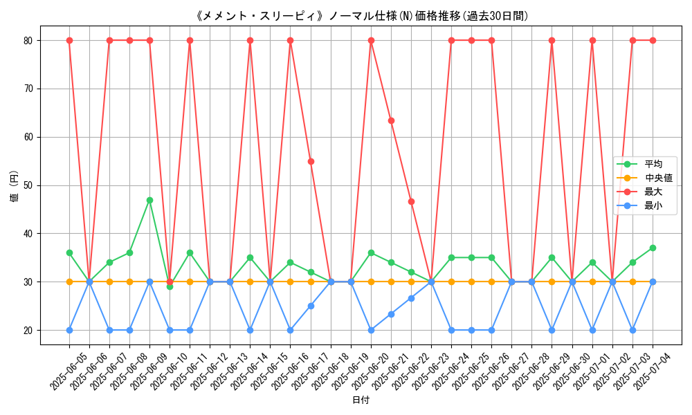 graph_rarity_5845