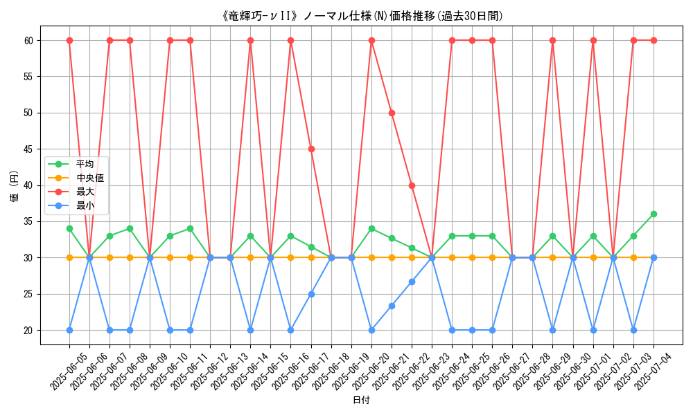 graph_rarity_5845