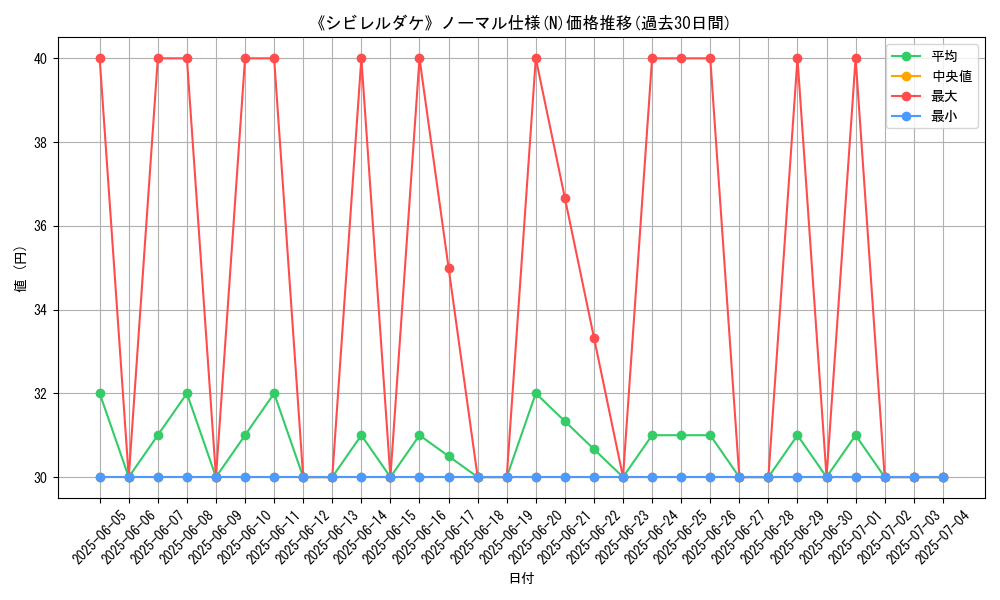 graph_rarity_5845