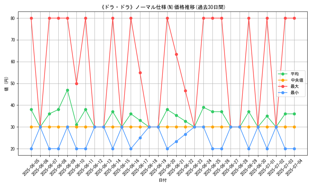 graph_rarity_5845