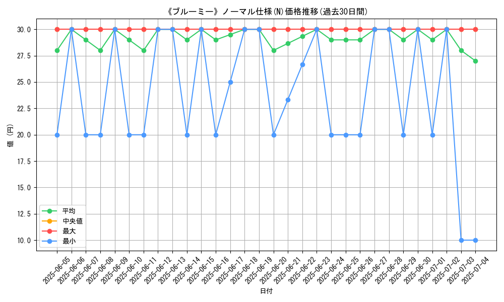 graph_rarity_5845