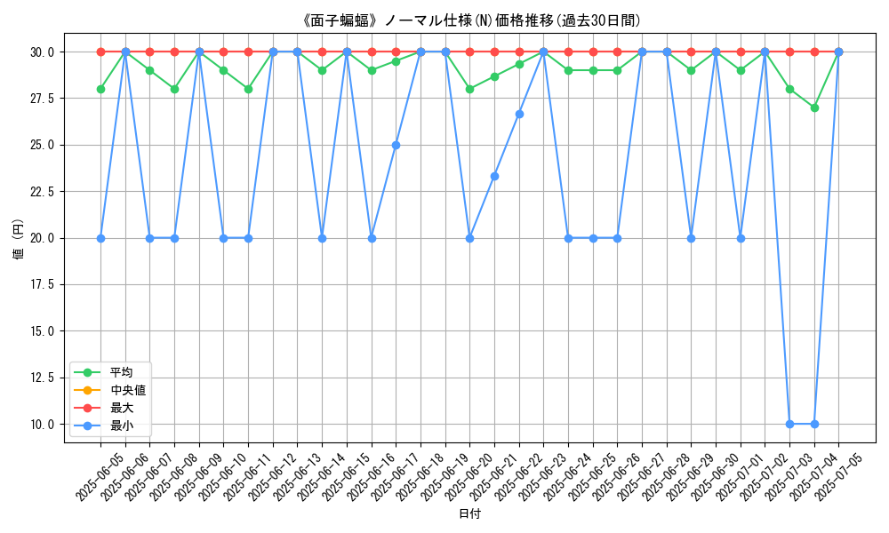 graph_rarity_5845