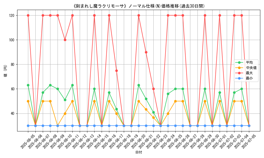 graph_rarity_5845