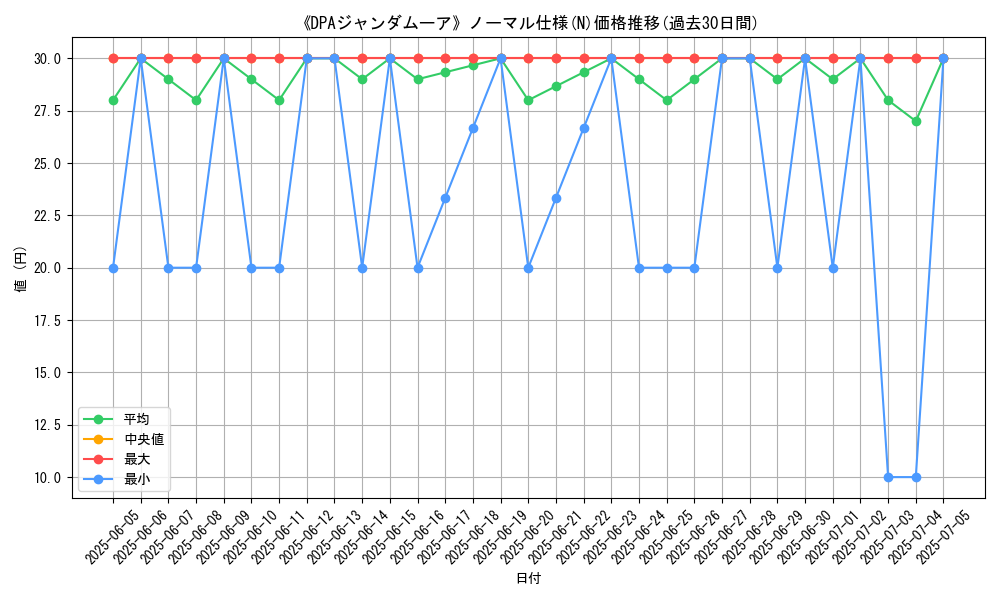 graph_rarity_5845