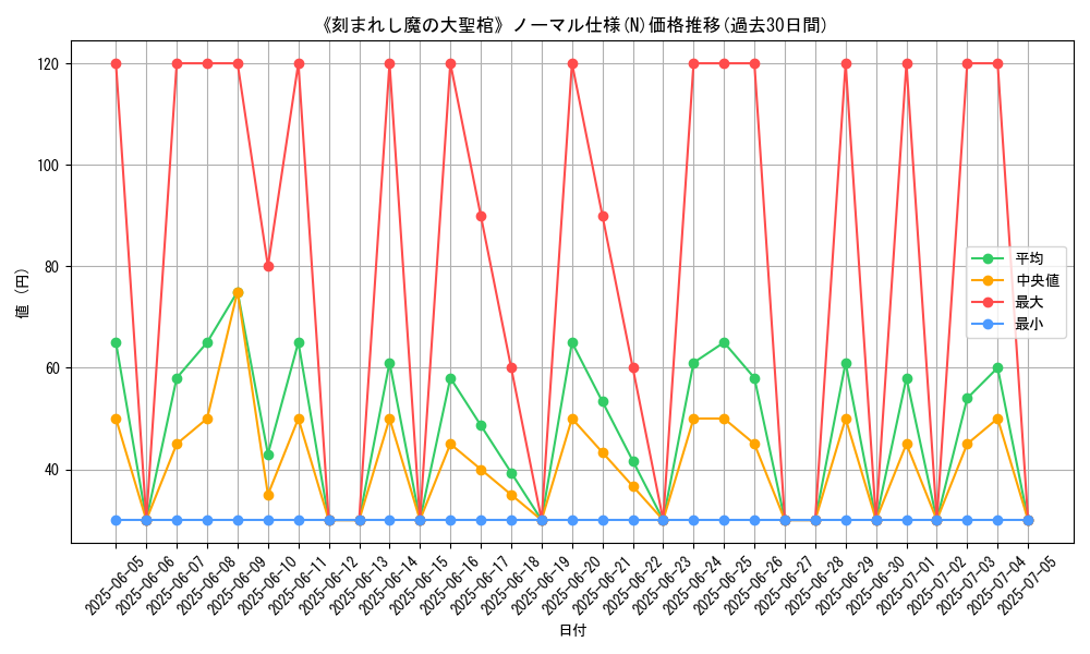 graph_rarity_5845
