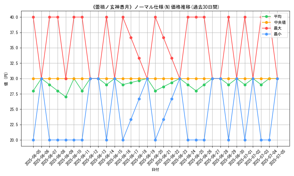 graph_rarity_5845