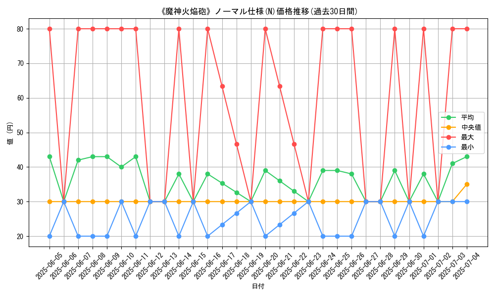 graph_rarity_5845