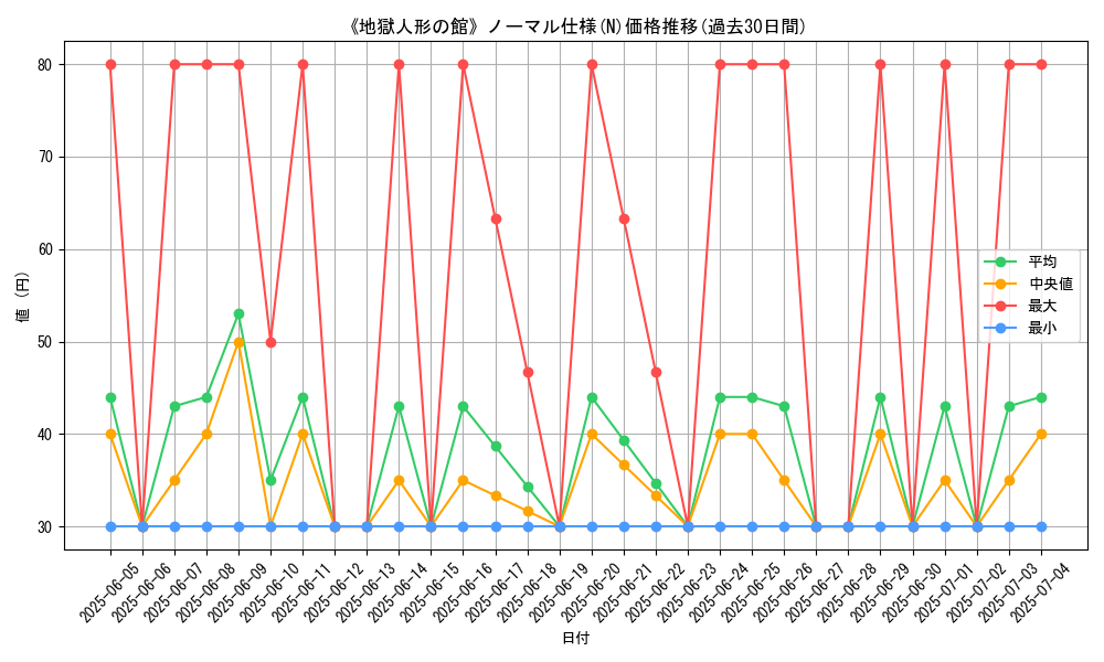 graph_rarity_5845