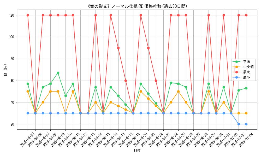 graph_rarity_5845