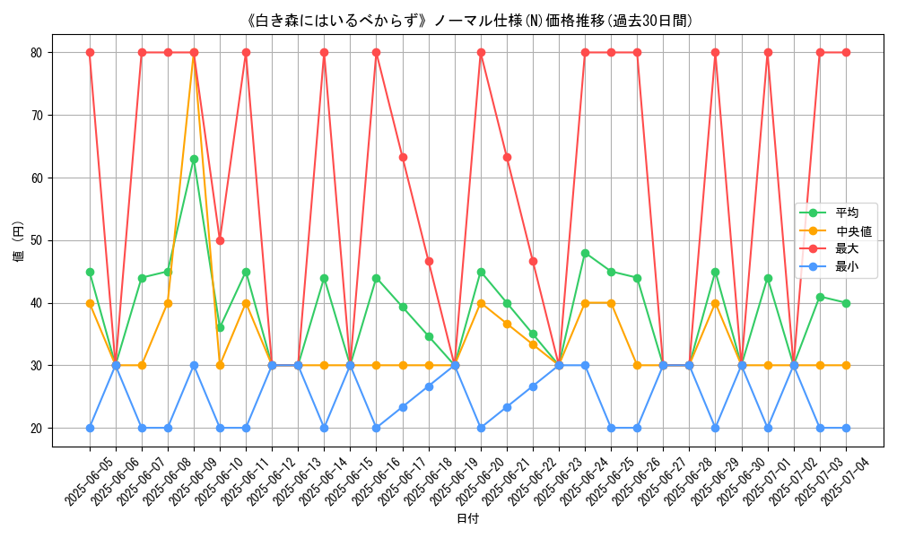 graph_rarity_5845