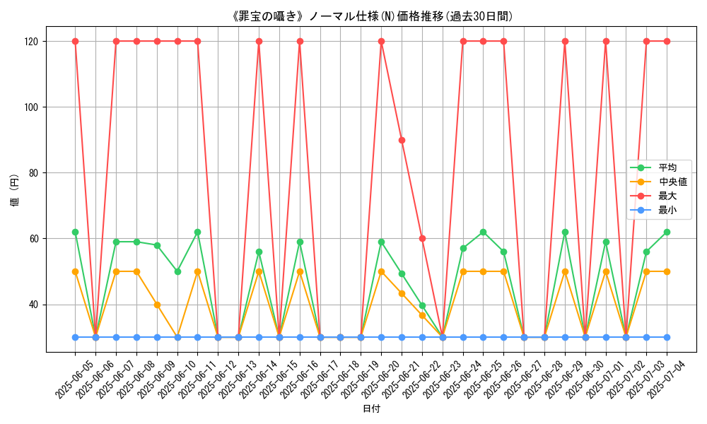 graph_rarity_5845