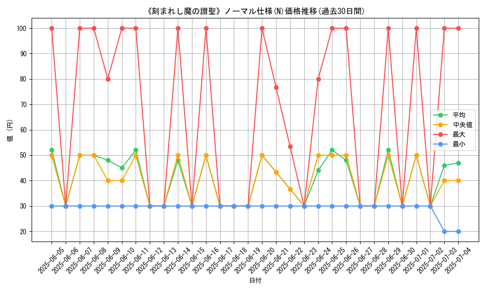 graph_rarity_5845
