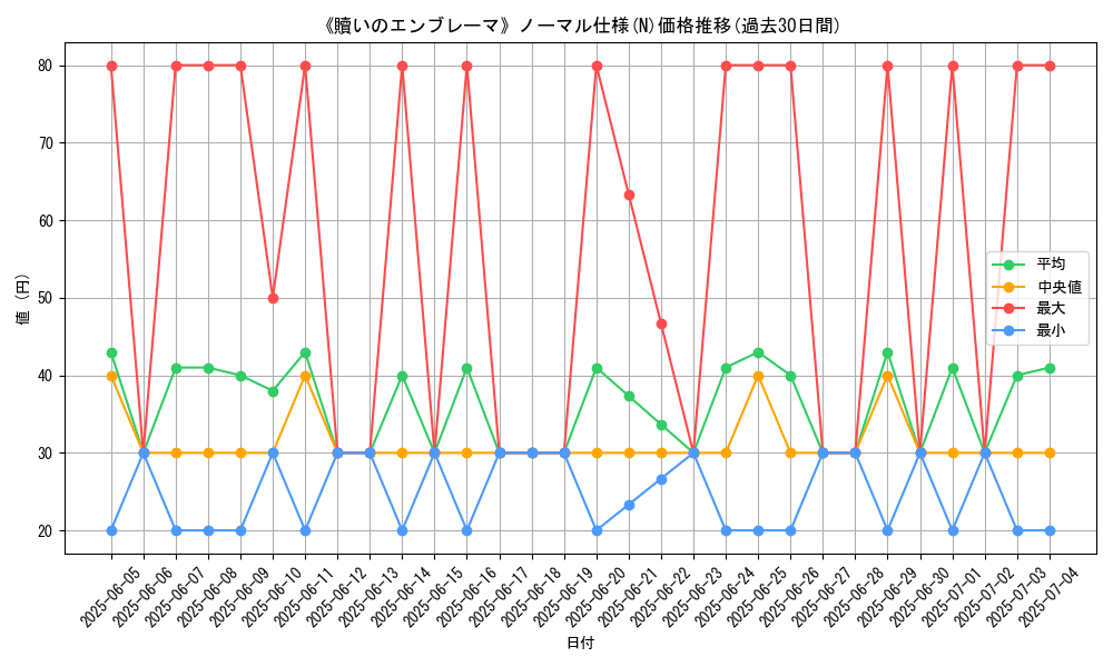graph_rarity_5845