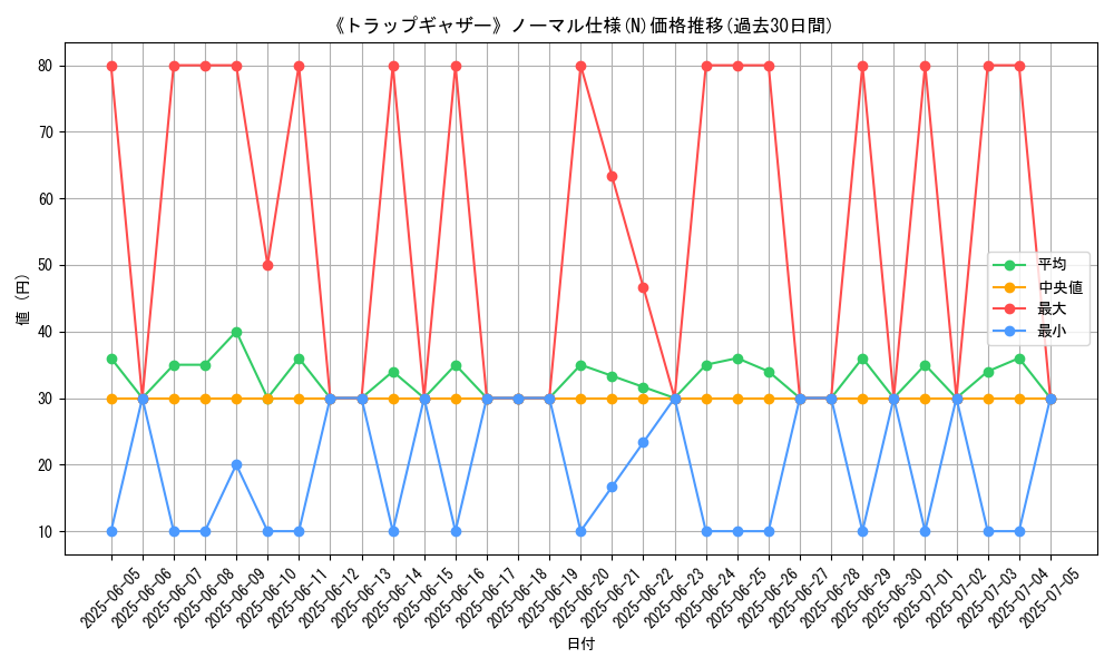 graph_rarity_5845