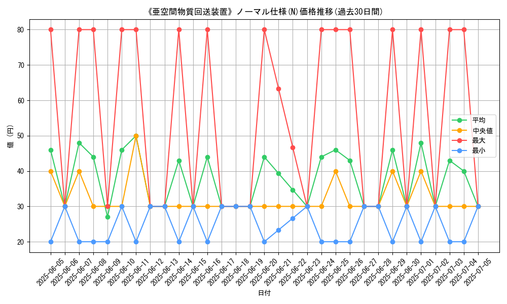 graph_rarity_5845