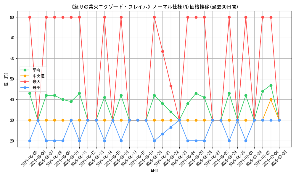 graph_rarity_5845